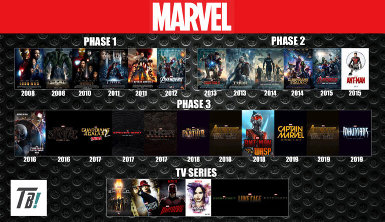 Tutto il Marvel Cinematic Universe di Oggi e di Domani