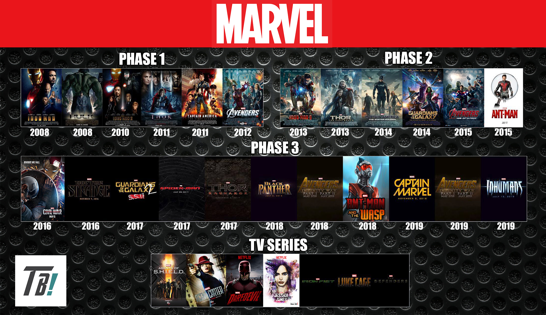 Tutto il Marvel Cinematic Universe di Oggi e di Domani