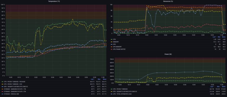 PC Monitoring con OpenHWMonitor, Home Assistant e Grafana